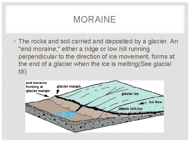 MORAINE • The rocks and soil carried and deposited by a glacier. An "end