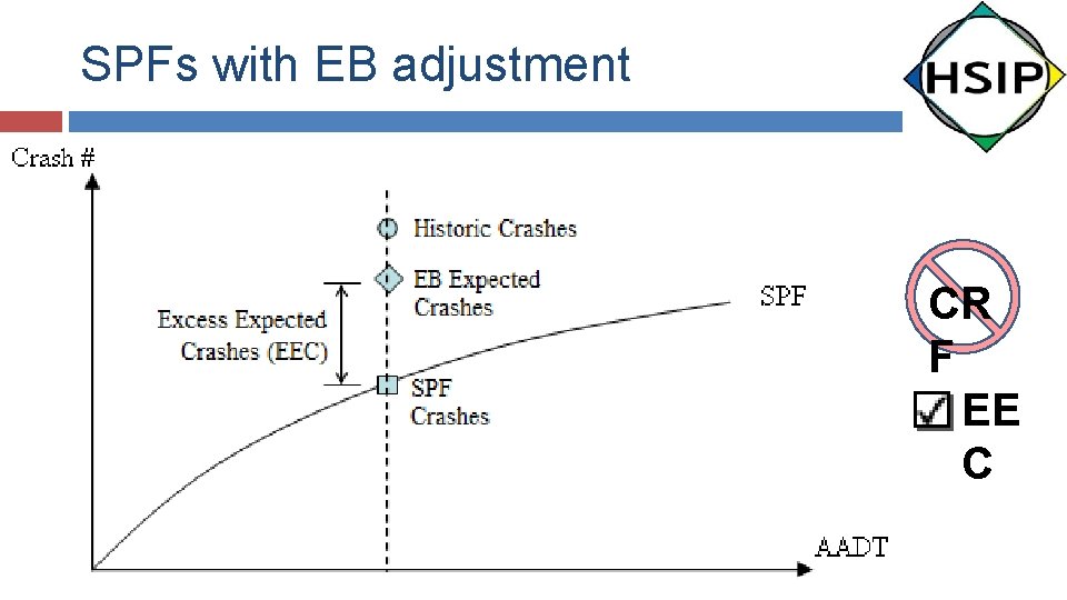 SPFs with EB adjustment CR F EE C 