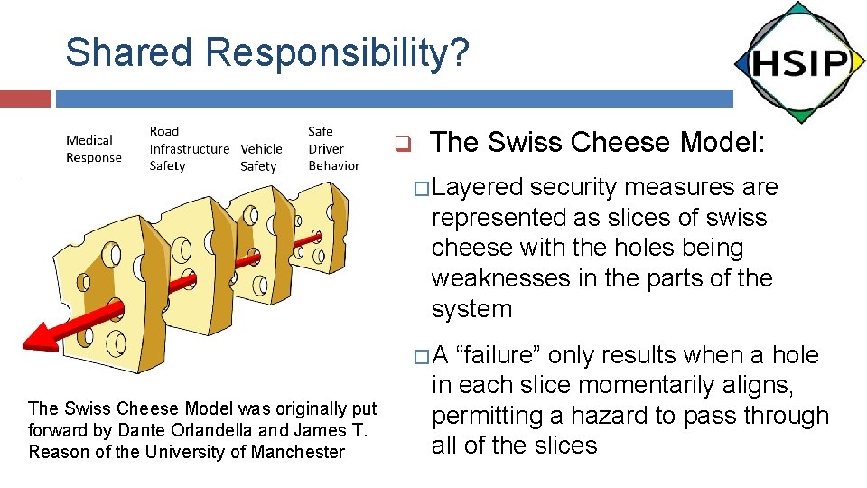 Shared Responsibility? q The Swiss Cheese Model: � Layered security measures are represented as