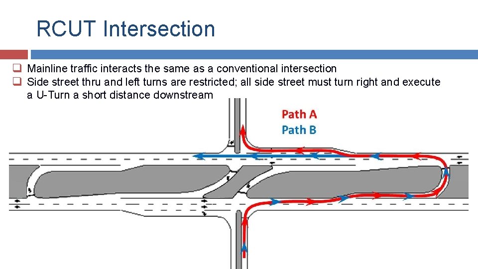 RCUT Intersection q Mainline traffic interacts the same as a conventional intersection q Side