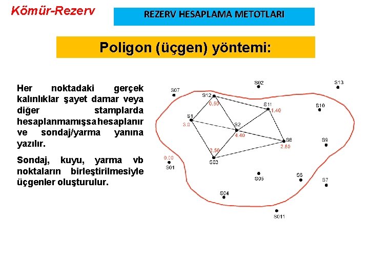 Kömür-Rezerv REZERV HESAPLAMA METOTLARI Poligon (üçgen) yöntemi: Her noktadaki gerçek kalınlıklar şayet damar veya