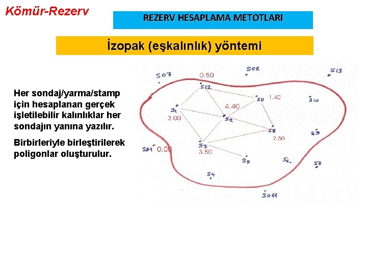 Kömür-Rezerv REZERV HESAPLAMA METOTLARI İzopak (eşkalınlık) yöntemi Her sondaj/yarma/stamp için hesaplanan gerçek işletilebilir kalınlıklar