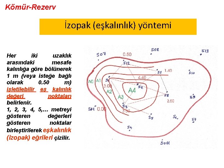 Kömür-Rezerv İzopak (eşkalınlık) yöntemi Her iki uzaklık arasındaki mesafe kalınlığa göre bölünerek 1 m