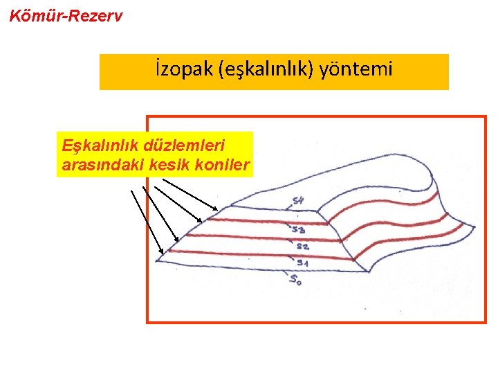 Kömür-Rezerv İzopak (eşkalınlık) yöntemi Eşkalınlık düzlemleri arasındaki kesik koniler 