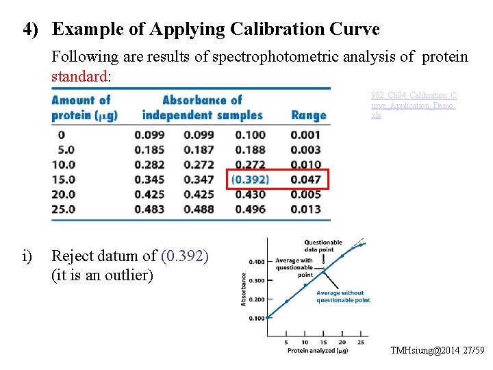 4) Example of Applying Calibration Curve Following are results of spectrophotometric analysis of protein