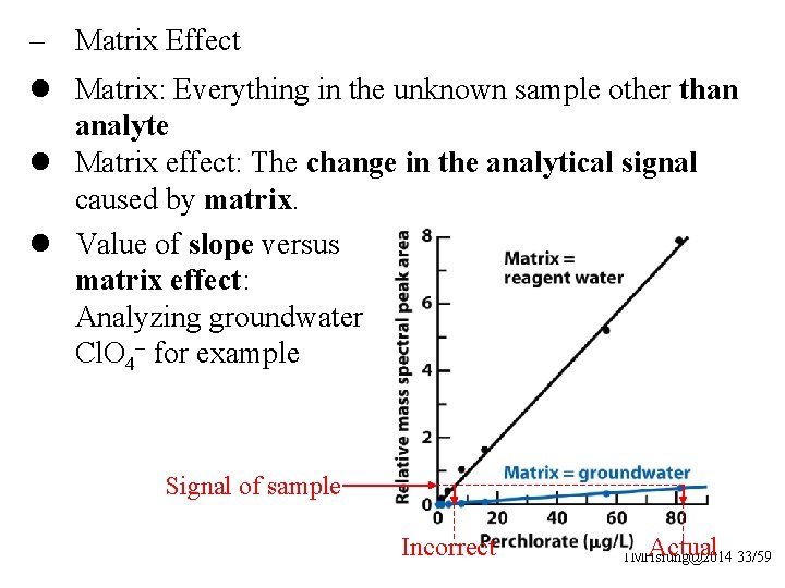 – Matrix Effect l Matrix: Everything in the unknown sample other than analyte l