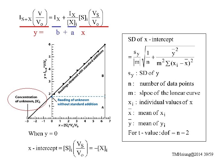 y= b + a x TMHsiung@2014 39/59 