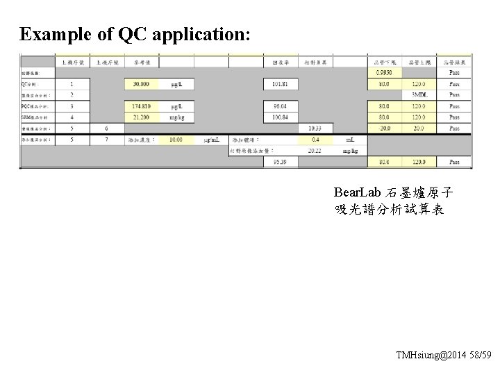 Example of QC application: Bear. Lab 石墨爐原子 吸光譜分析試算表 TMHsiung@2014 58/59 
