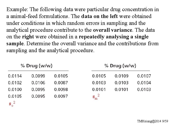 Example: The following data were particular drug concentration in a animal-feed formulations. The data