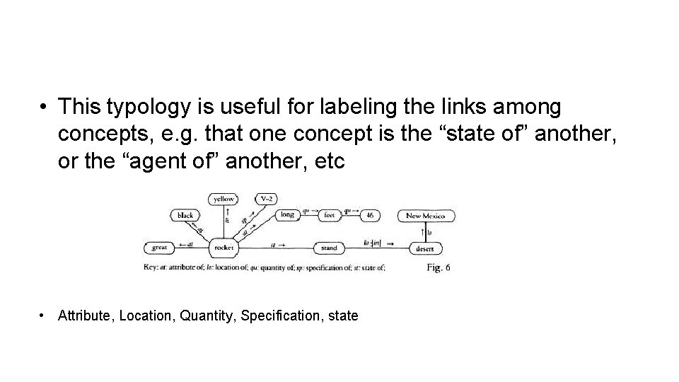  • This typology is useful for labeling the links among concepts, e. g.