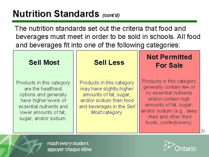 Nutrition Standards (cont’d) The nutrition standards set out the criteria that food and beverages