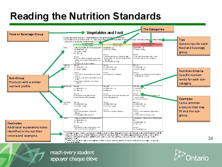 Reading the Nutrition Standards Food or Beverage Group Vegetables and Fruit The Categories Tips