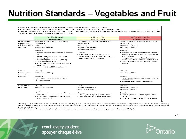Nutrition Standards – Vegetables and Fruit 25 