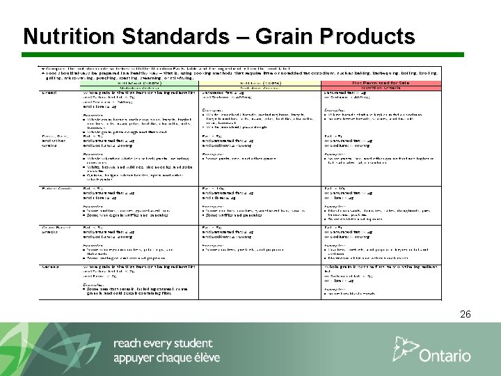 Nutrition Standards – Grain Products 26 
