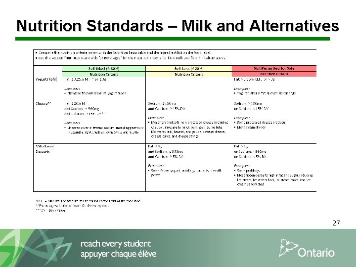 Nutrition Standards – Milk and Alternatives 27 