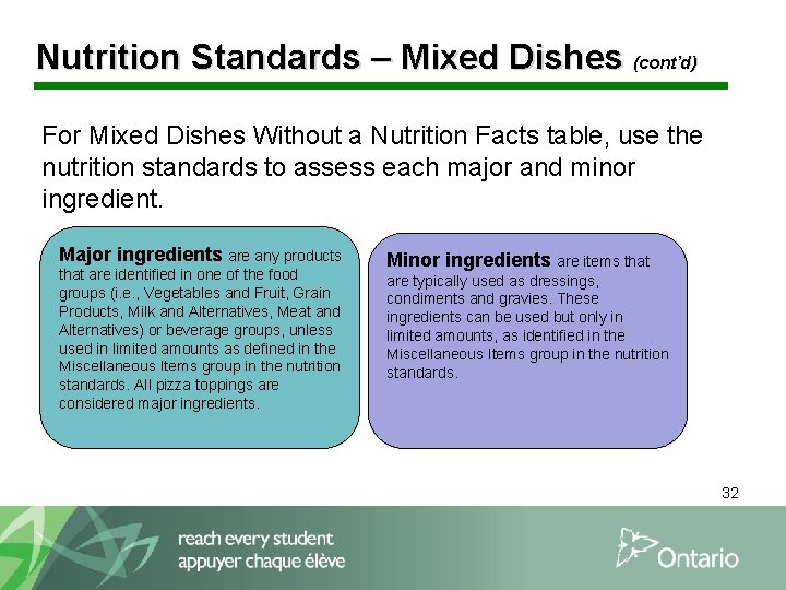 Nutrition Standards – Mixed Dishes (cont’d) For Mixed Dishes Without a Nutrition Facts table,