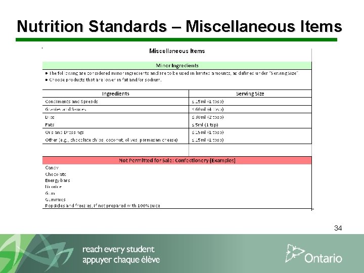 Nutrition Standards – Miscellaneous Items 34 