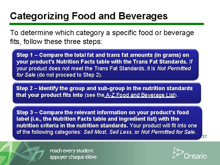 Categorizing Food and Beverages To determine which category a specific food or beverage fits,