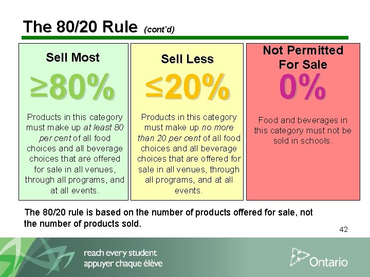 The 80/20 Rule Sell Most (cont’d) Sell Less ≥ 80% ≤ 20% Products in