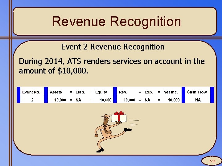 Revenue Recognition Event 2 Revenue Recognition During 2014, ATS renders services on account in