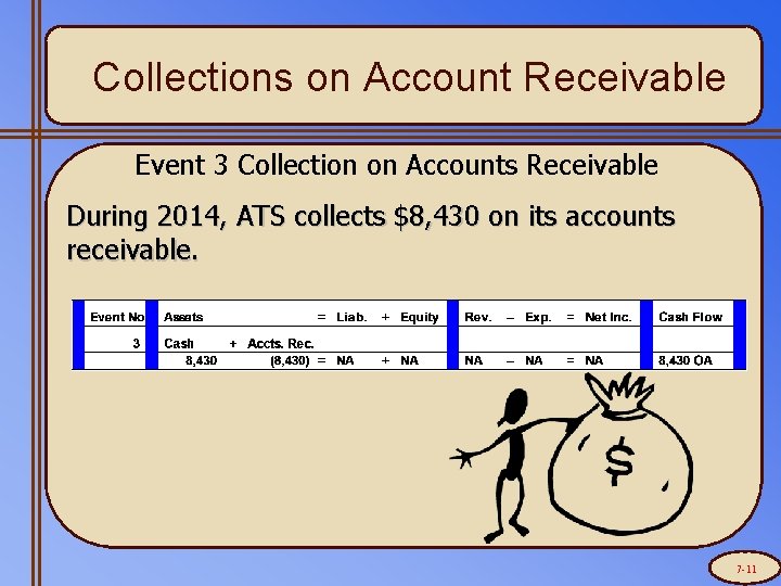 Collections on Account Receivable Event 3 Collection on Accounts Receivable During 2014, ATS collects