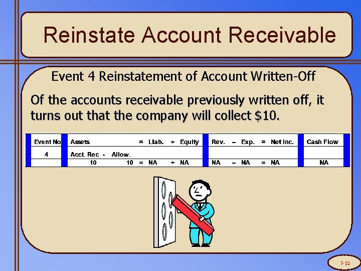 Reinstate Account Receivable Event 4 Reinstatement of Account Written-Off Of the accounts receivable previously