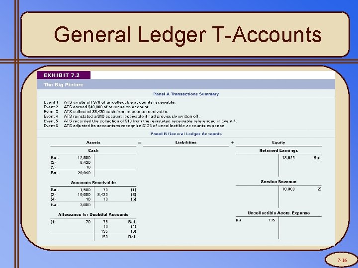 General Ledger T-Accounts 7 -16 
