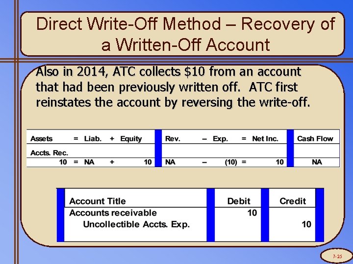 Direct Write-Off Method – Recovery of a Written-Off Account Also in 2014, ATC collects