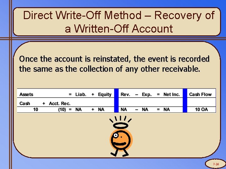 Direct Write-Off Method – Recovery of a Written-Off Account Once the account is reinstated,