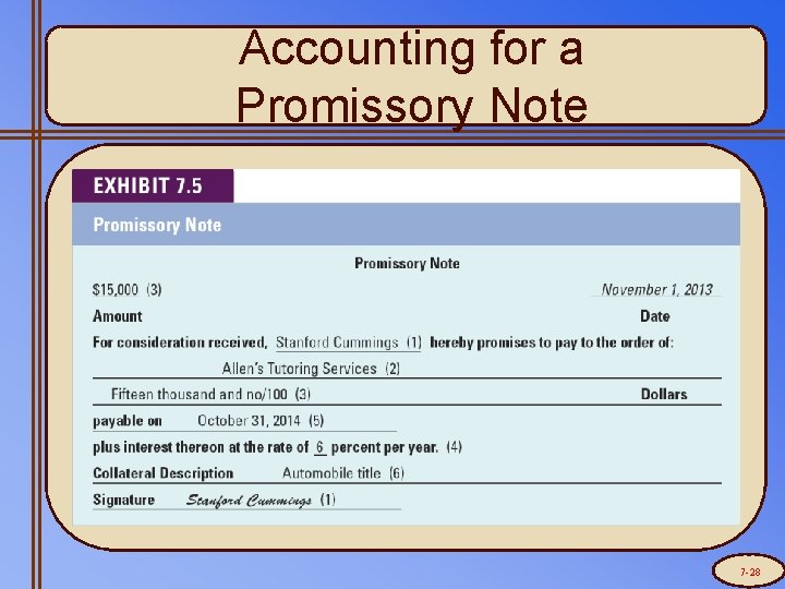 Accounting for a Promissory Note 7 -28 