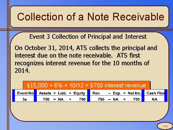 Collection of a Note Receivable Event 3 Collection of Principal and Interest On October