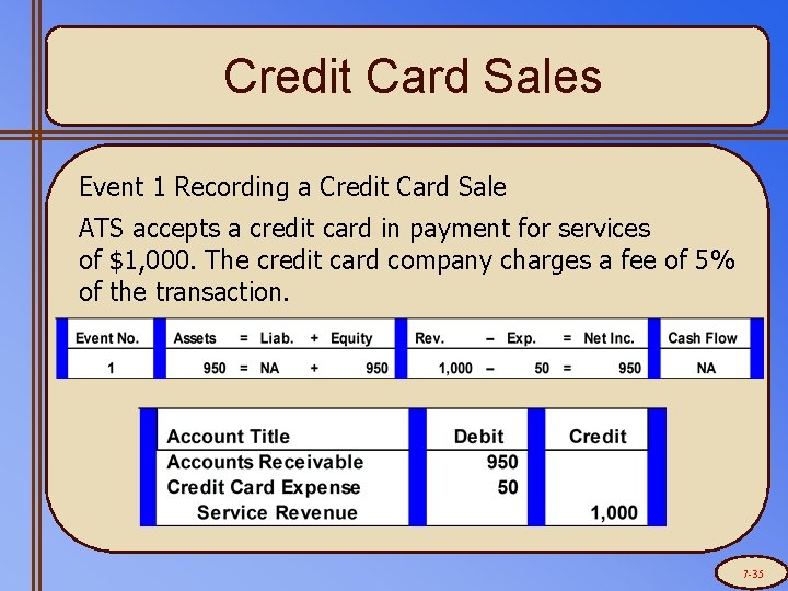 Credit Card Sales Event 1 Recording a Credit Card Sale ATS accepts a credit