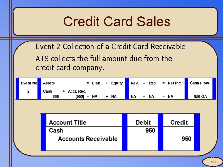 Credit Card Sales Event 2 Collection of a Credit Card Receivable ATS collects the