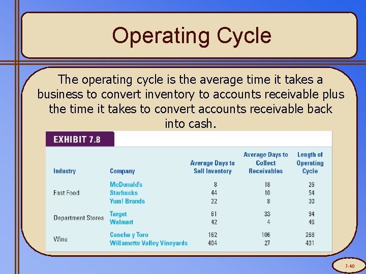 Operating Cycle The operating cycle is the average time it takes a business to