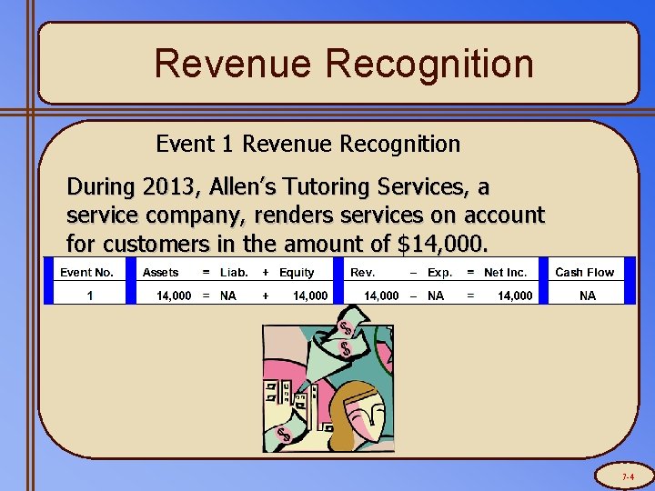 Revenue Recognition Event 1 Revenue Recognition During 2013, Allen’s Tutoring Services, a service company,