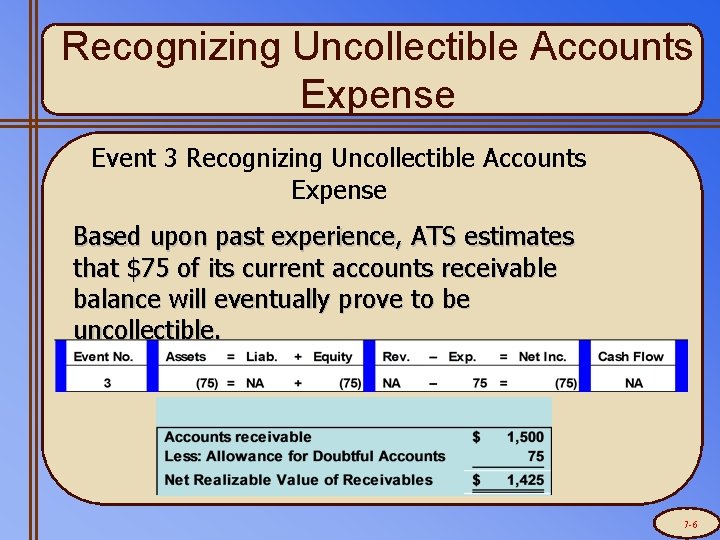 Recognizing Uncollectible Accounts Expense Event 3 Recognizing Uncollectible Accounts Expense Based upon past experience,