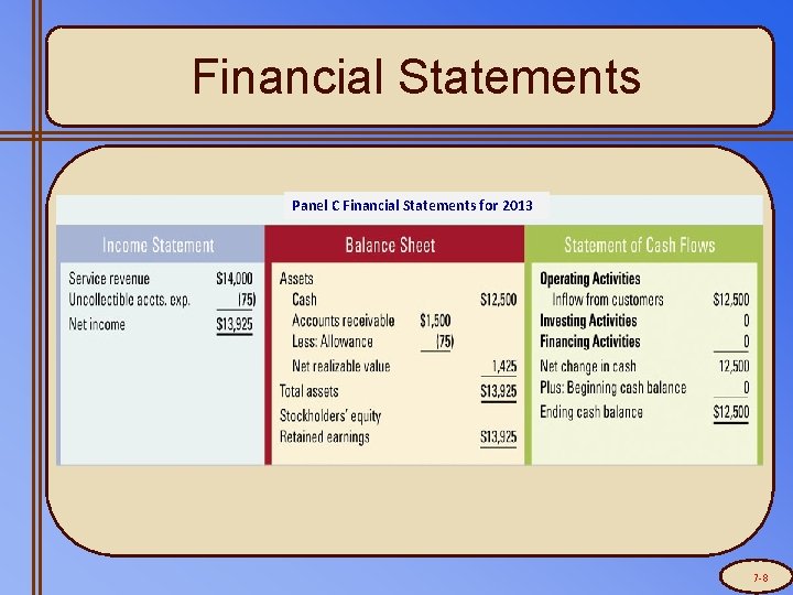 Financial Statements Panel C Financial Statements for 2013 7 -8 