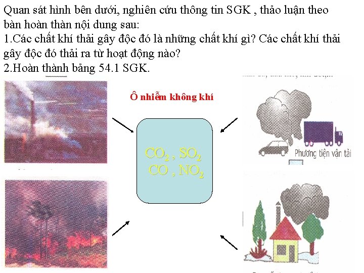 Quan sát hình bên dưới, nghiên cứu thông tin SGK , thảo luận theo