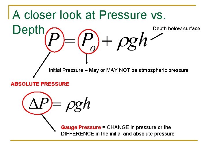 A closer look at Pressure vs. Depth below surface Depth Initial Pressure – May