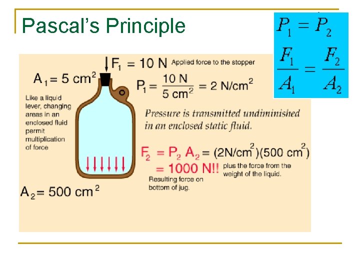 Pascal’s Principle 