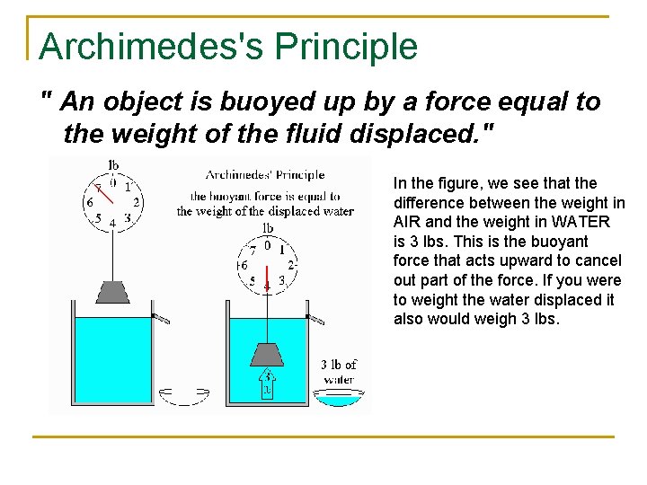 Archimedes's Principle " An object is buoyed up by a force equal to the