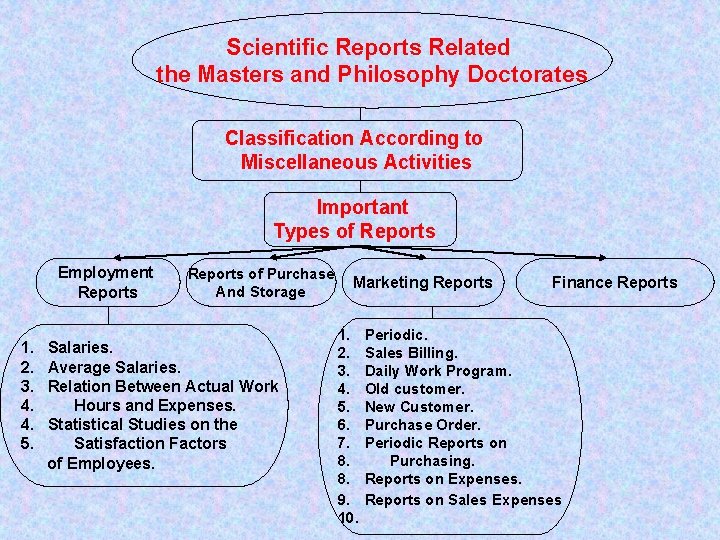 Scientific Reports Related the Masters and Philosophy Doctorates Classification According to Miscellaneous Activities Important
