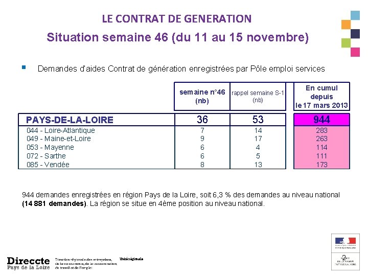 LE CONTRAT DE GENERATION CCREFP du 20 novembre