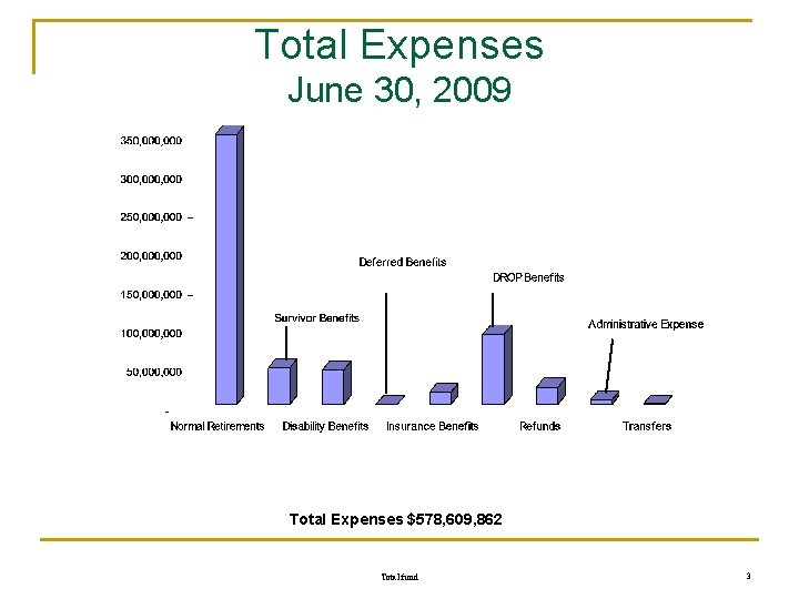 Total Expenses June 30, 2009 Total Expenses $578, 609, 862 Total fund 3 