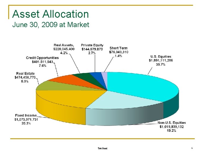 Asset Allocation June 30, 2009 at Market Total fund 4 