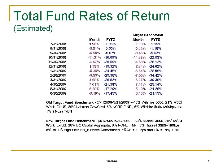 Total Fund Rates of Return (Estimated) Total fund 6 