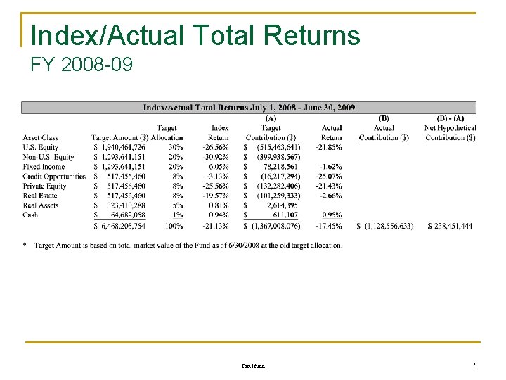 Index/Actual Total Returns FY 2008 -09 Total fund 7 