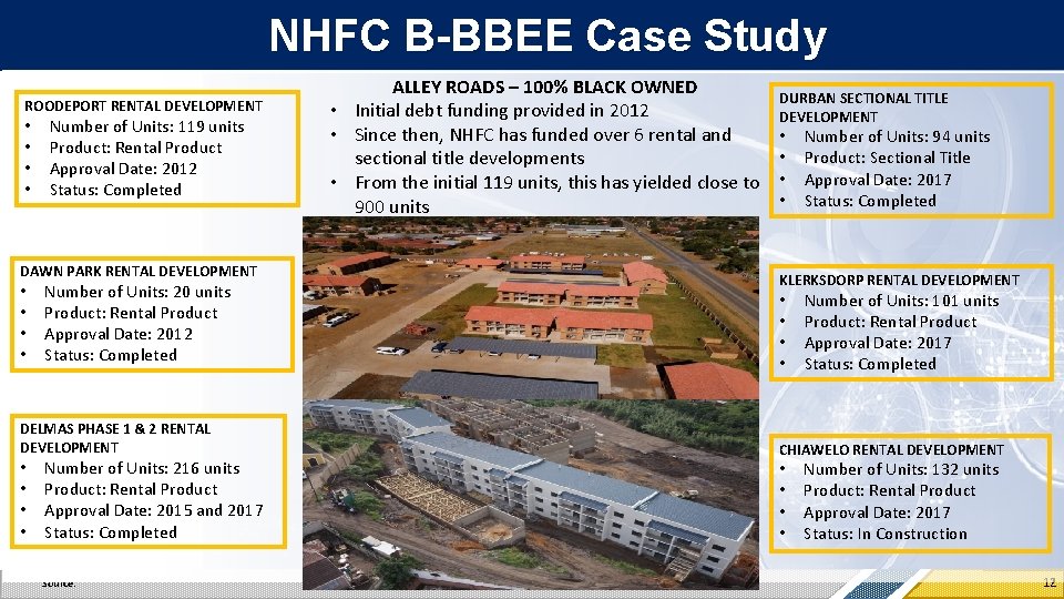 NHFC B-BBEE Case Study ROODEPORT RENTAL DEVELOPMENT • • Number of Units: 119 units