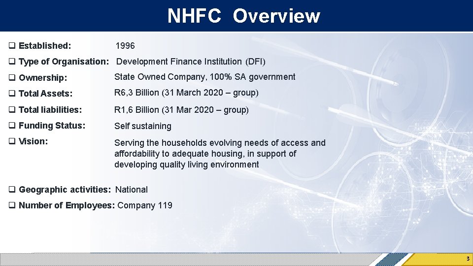 NHFC Overview Established: 1996 Type of Organisation: Development Finance Institution (DFI) Ownership: State Owned