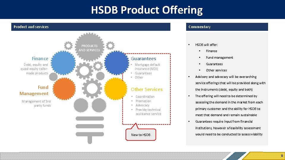 HSDB Product Offering Product and services Commentary • PRODUCTS AND SERVICES Finance Debt, equity